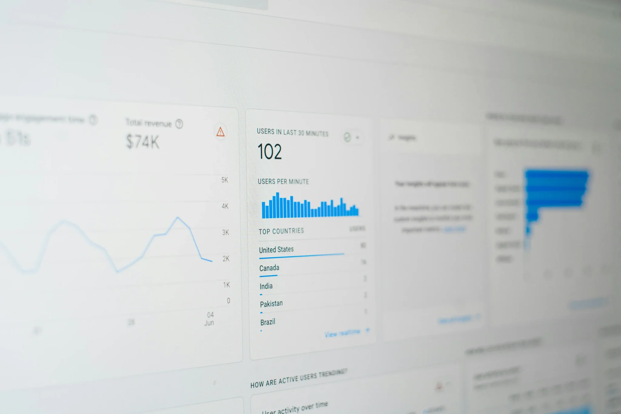 Google Analitycs